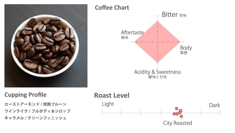 エルサルバドル パカマラ 商品情報